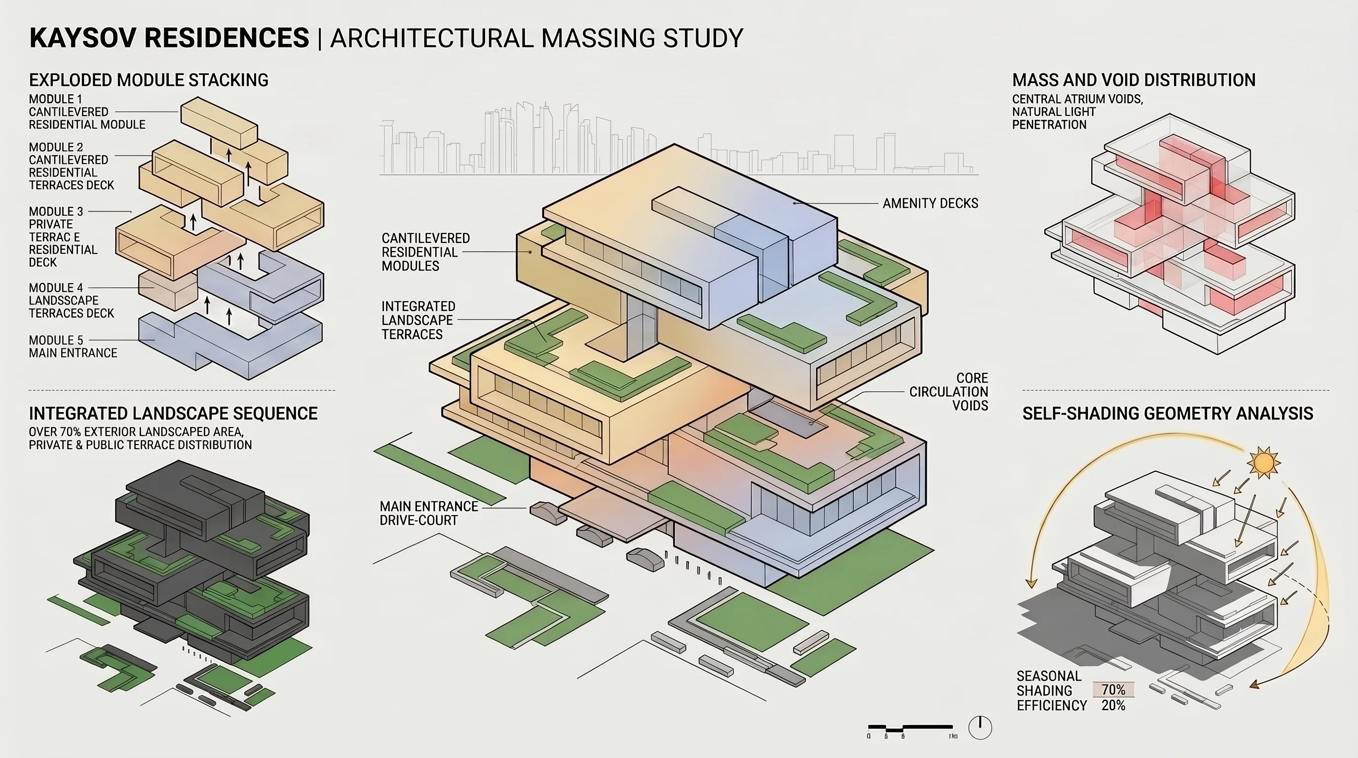 Kaysov Residences, massing study